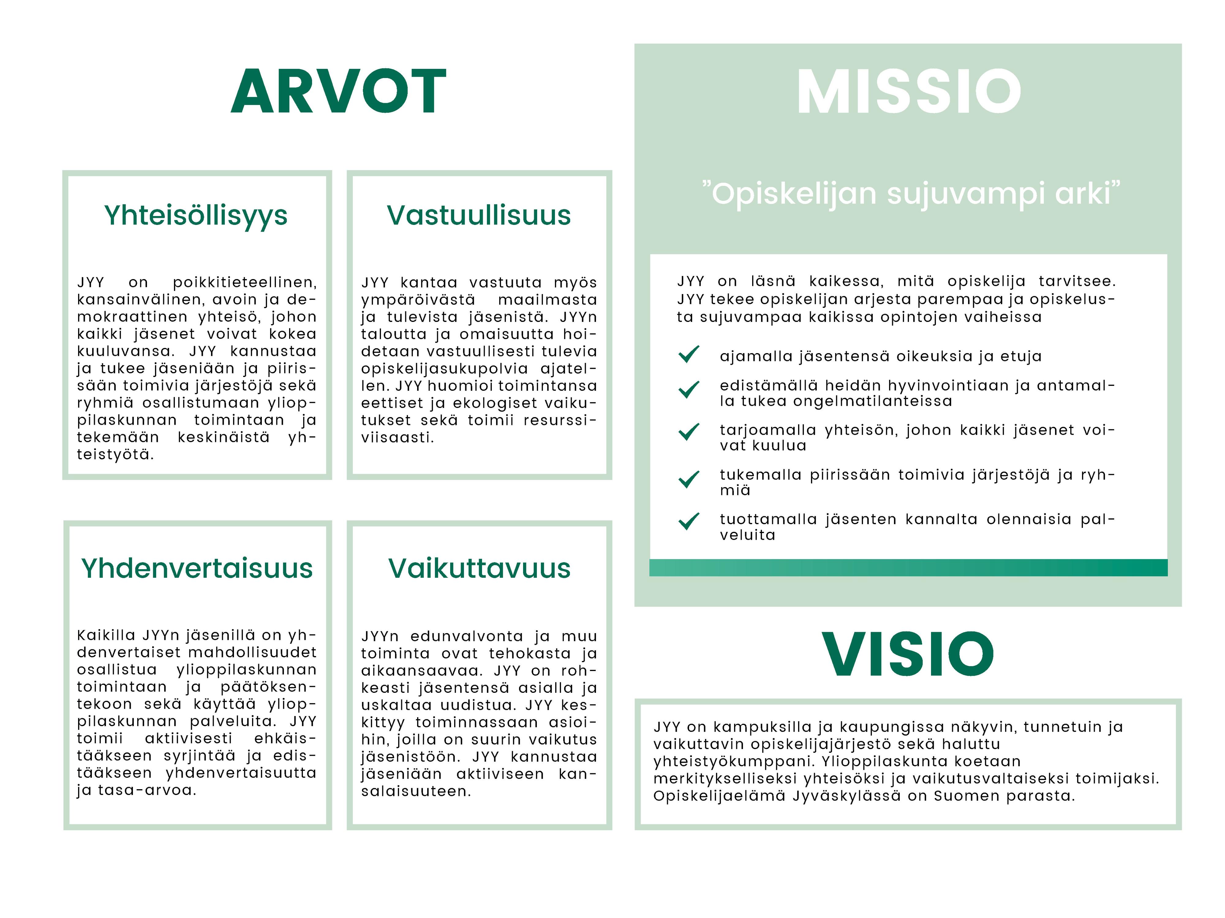 Strategia - Jyväskylän yliopiston ylioppilaskunta