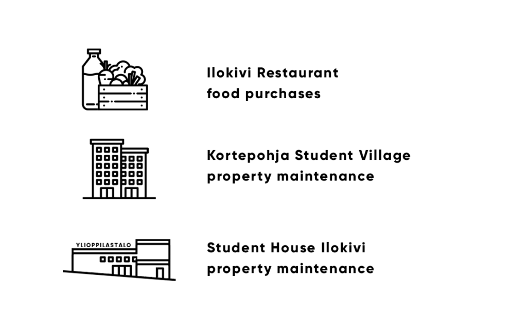 Ilokivi Restaurant food purchases, Kortepohja Student Village property maintenance and Student House Ilokivi property maintenance